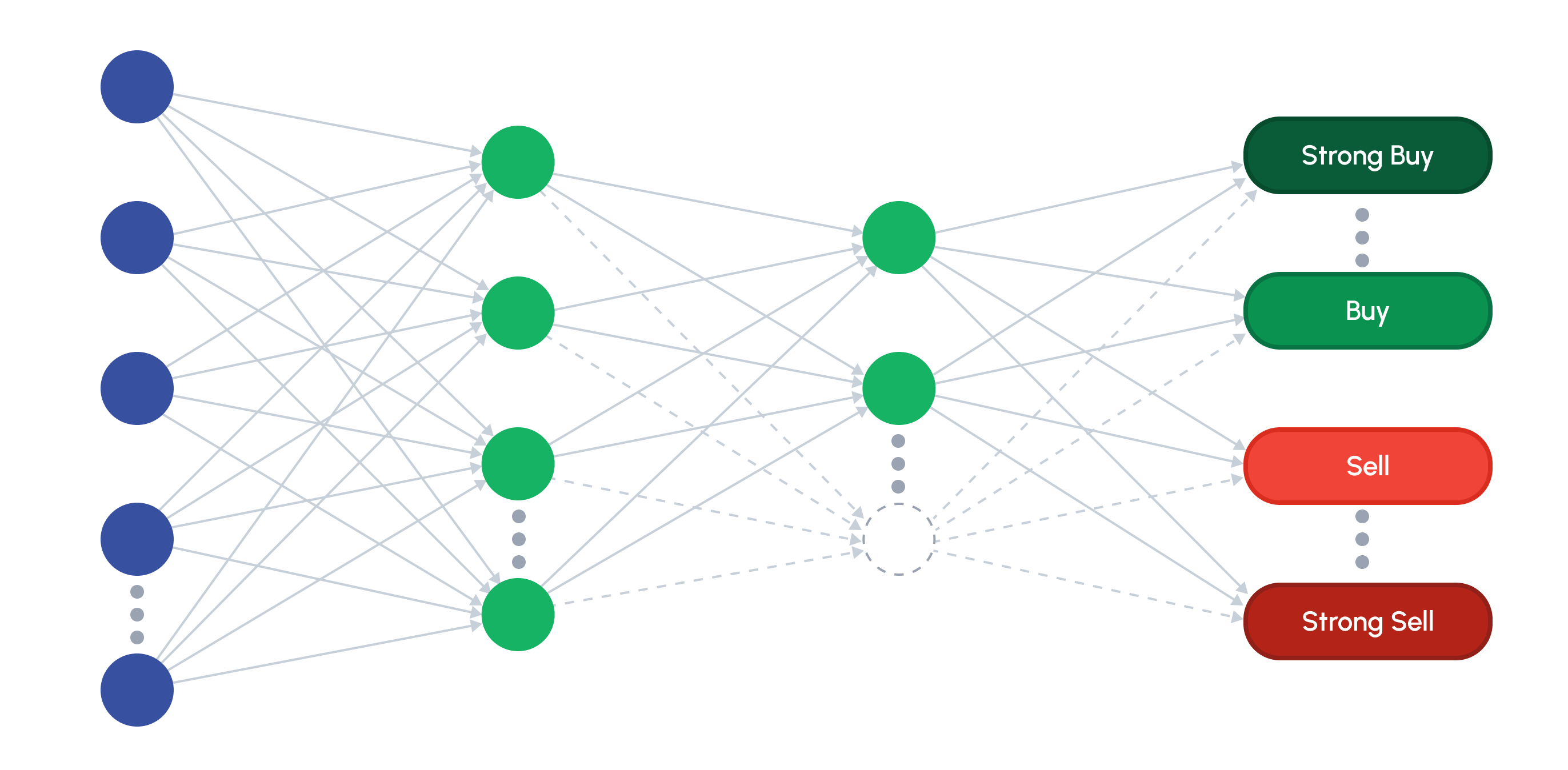 Graph Image